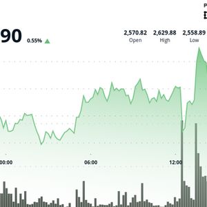 ETH Holds Firm as Strong U.S. Jobs Data Lifts S&P 500 and Nasdaq Composite to Record Highs